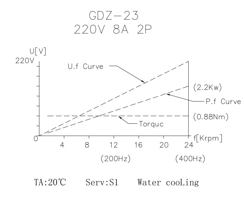 Water Cooled Spindle - 2.2kw su soğutmalı spindle motor GDZ-80-2.2B
