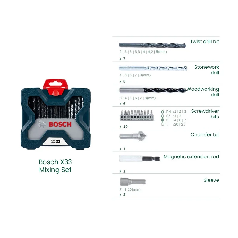 Bosch X33 Matkap Ucu Tornavida - Drill Bit Set incelemesi ve fiyatı