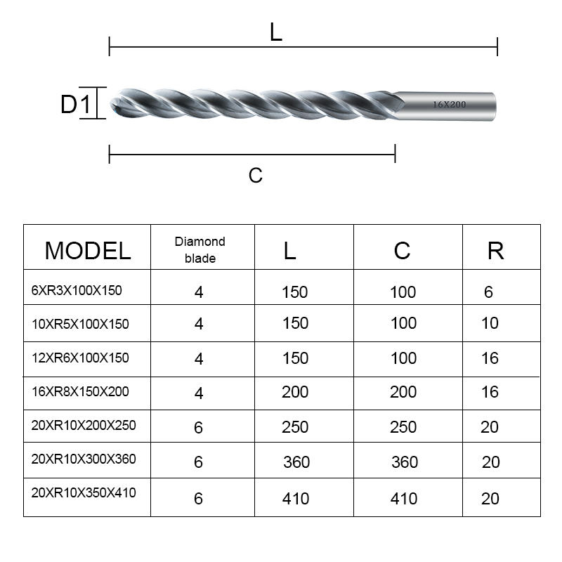 EVA Gravür Freze Kesici CNC Ro - End Mill incelemesi ve fiyatı