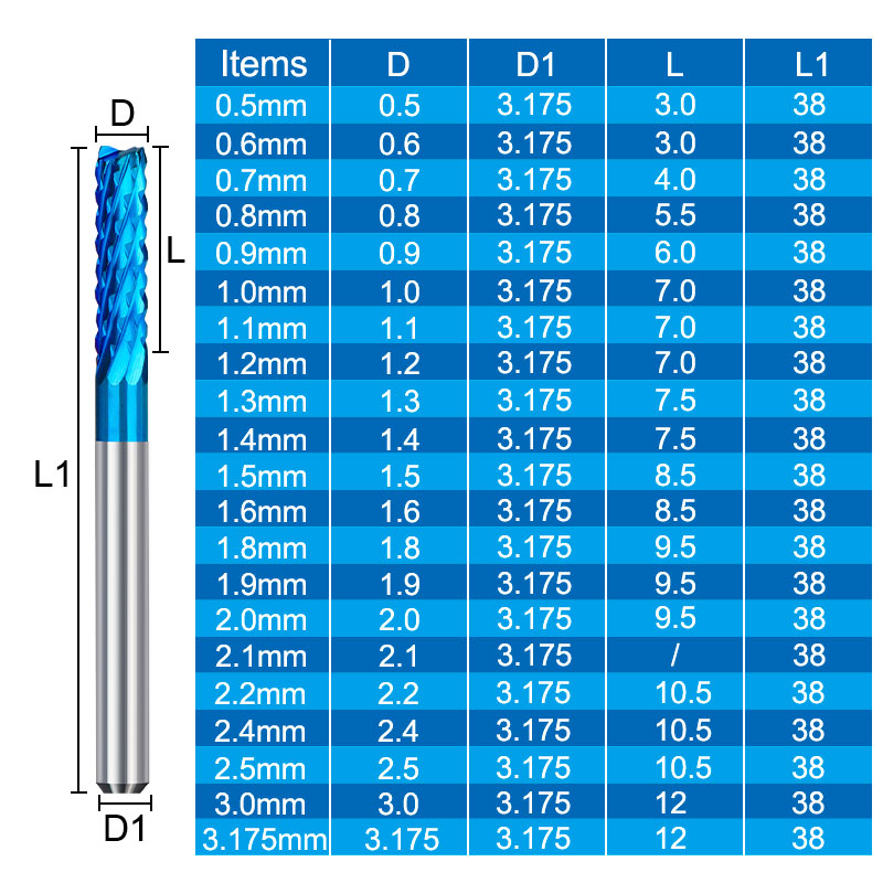 CNC Mısır Uçlu Değirmen 10 ade - End Mill Set incelemesi ve fiyatı
